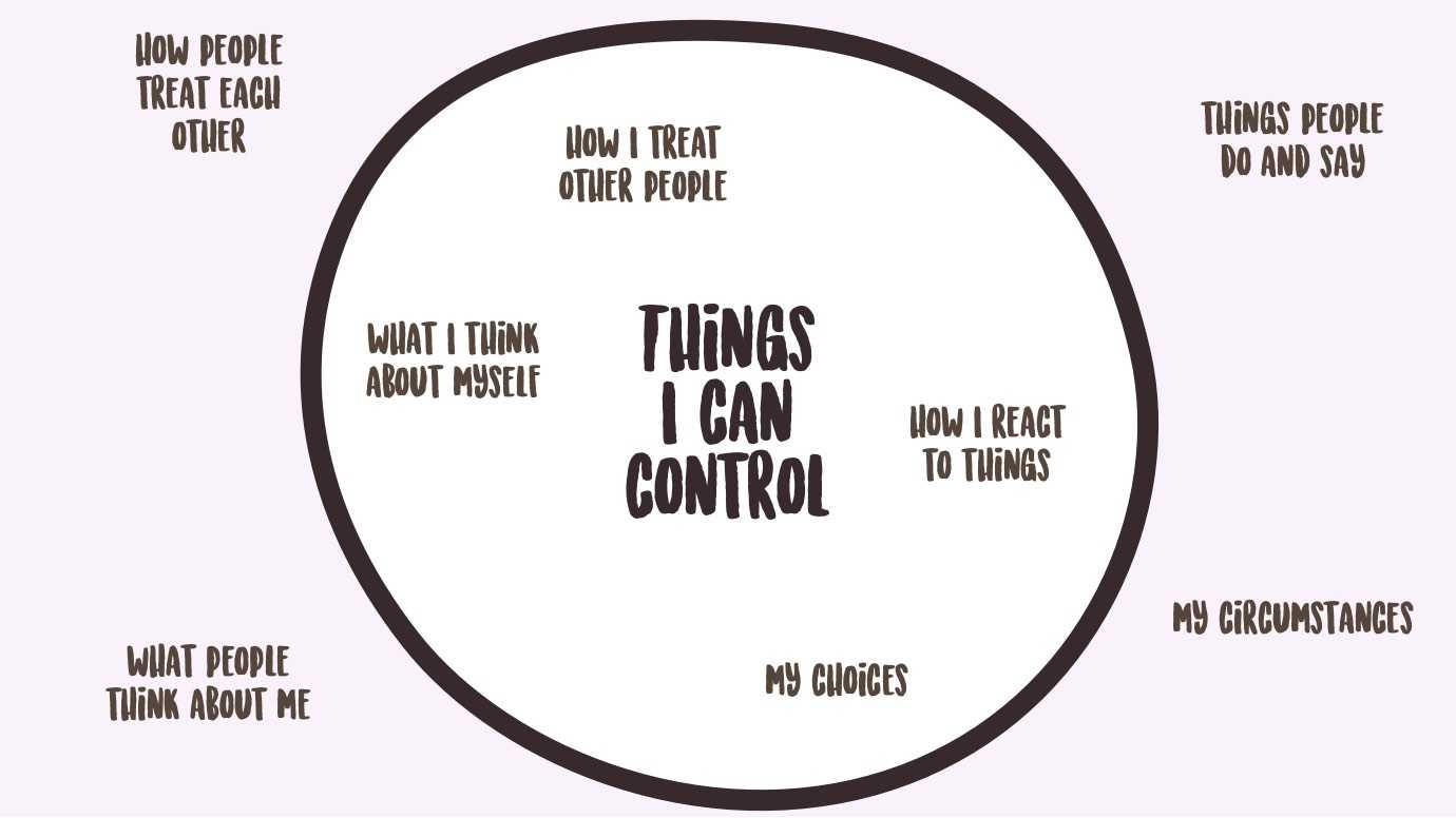 Things I can control.